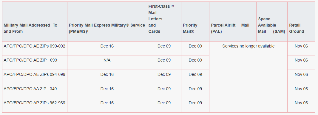 2021 military shipping deadlines