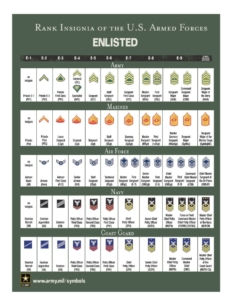Respecting Military Ranks Understanding US Military Ranks - Military Connection
