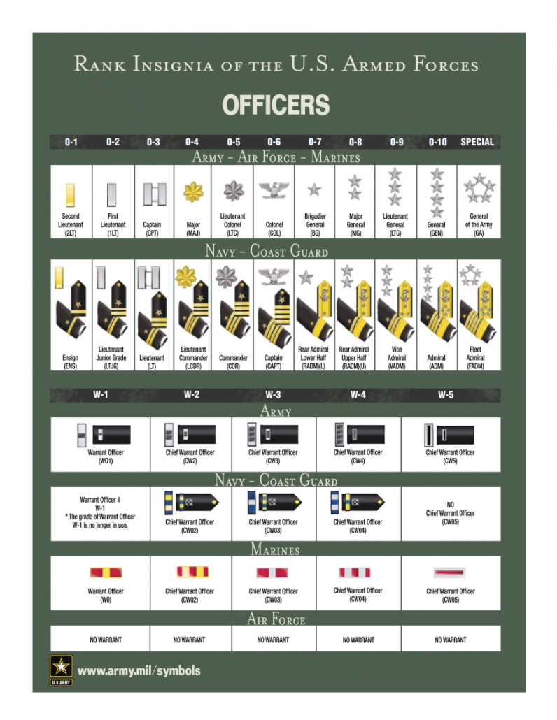 Understanding US Military Ranks Military Connection