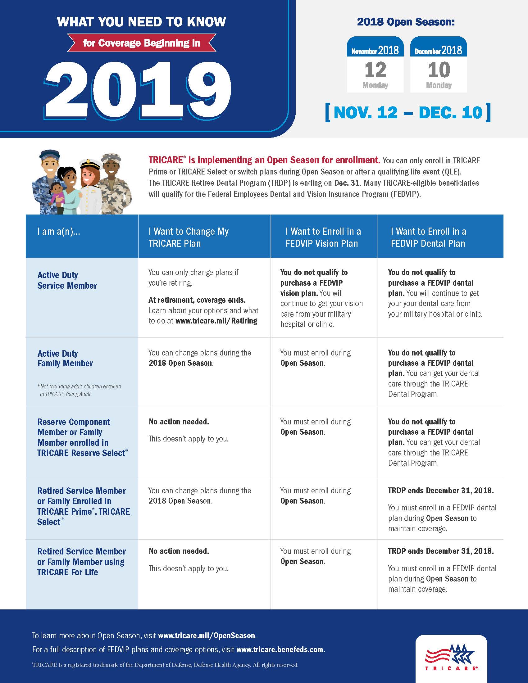TRICARE Open Season Military Connection