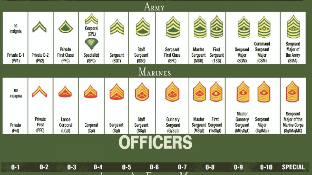 Military insignia chart us U.S. Armed