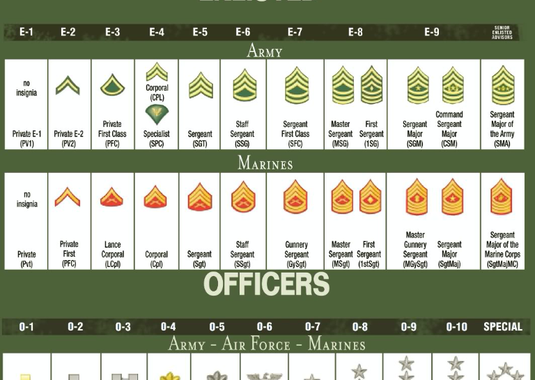 army officer ranks
